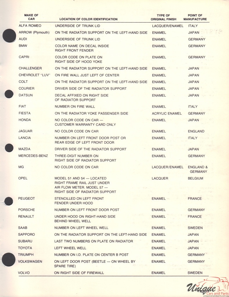 1980 BMW Paint Charts Martin-Senour 2